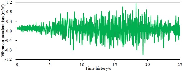 Two-directional accelerations of the single-storey building walls