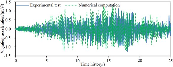 Comparison of accelerations between experiment and numerical simulation