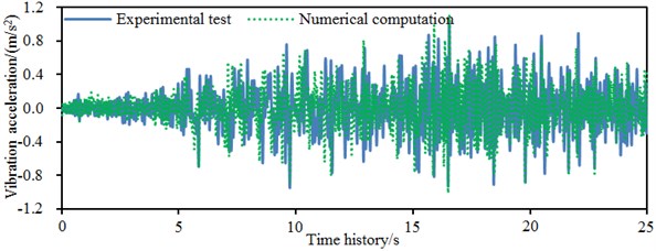 Comparison of accelerations between experiment and numerical simulation
