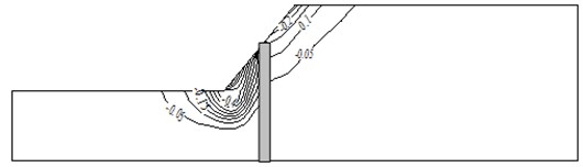 Contour of horizontal displacement at 45s during earthquake (unit: m)