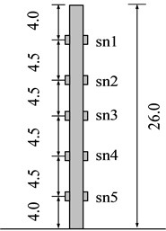 Layout of strain gauge of stabilizing pile