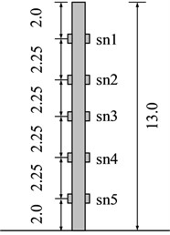 Layout of strain gauge of stabilizing pile