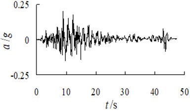 Input seismic waves