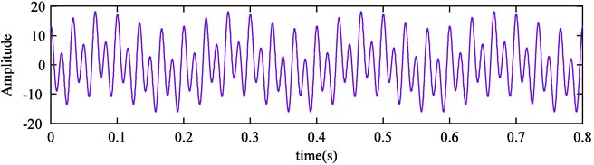 Time domain waveform of simulation signal