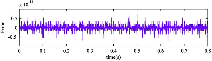 CEEMDAN reconstruction error of simulation signal