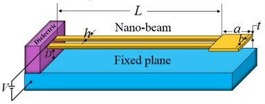 The schematic representation of a) U-shaped NEMS made of nanobeam, b) U-shaped NEMS made of nanowire, c) internal resultants in arbitrary cross-section
