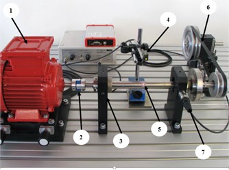 Schematic representation of the test ring: 1 – drive unit, 2 – Elastic claw coupling, 3 – bearing block, 4 – shaft with reflective mark, 5 – reference sensor, 6 – belt drive, 7 – acceleration sensor