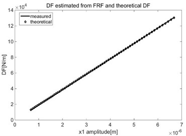 Estimated DF for x1*absx1 nonlinearity