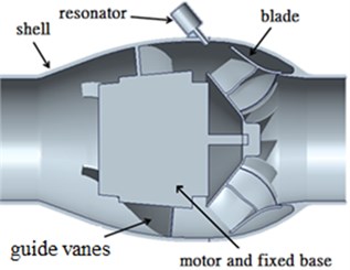 Schematic diagrams for resonator and fan equipped with Helmholtz resonator