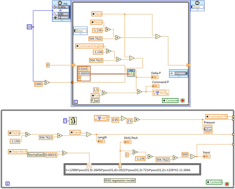 A part of LabVIEW block diagram for exoskeleton control