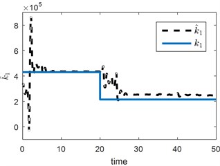 Vertical suspension estimation results for a) static and b) step change tests