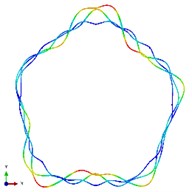 The first ten mode shapes. a)-j) show the mode shapes from 1st to 10th, the left one of each part is the result of IGA (drawn by Tecplot), the right one is the result of ABAQUS