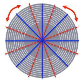 The structure of DRG: a) shows a real model, for b), the solid blue lines represent spokes  that are fixed, while the dashed red lines represent spokes that are variable