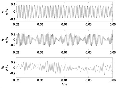 Waveforms of separated factors