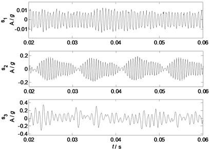 Waveforms of source signals