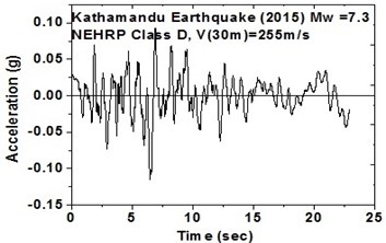Time histories for Kathmandu earthquake with soil classification  for seismic design in USA (NEHRP-2003)