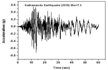 Real time history for Kathmandu earthquake