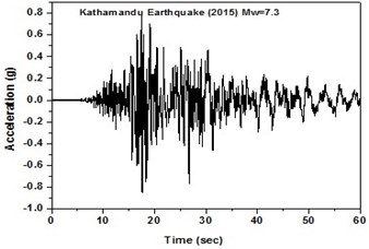 Real time history for Kathmandu earthquake