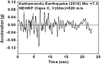 Time histories for Kathmandu earthquake with soil classification  for seismic design in USA (NEHRP-2003)