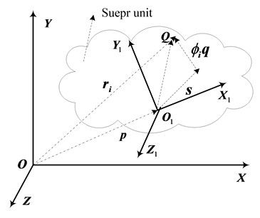 Position of node on super unit