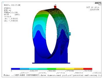 Natural frequency and mode shapes for casing and pedestal