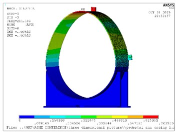 Natural frequency and mode shapes for casing and pedestal