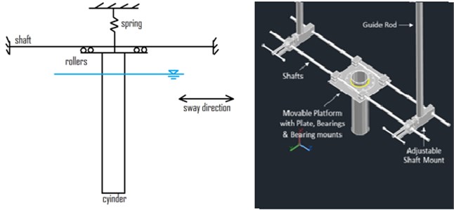 Experimental setup