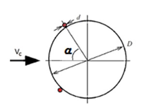 Sectional view of cylinder attached  with tripping wire