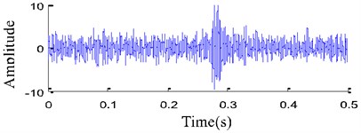 The signal waveform in three work states
