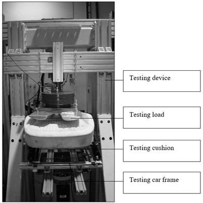 Testing equipment