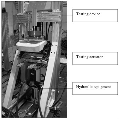 Testing equipment