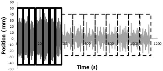 Combined dynamic +static signal