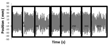 Divided dynamic and static signal