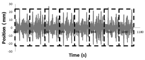 Divided dynamic and static signal