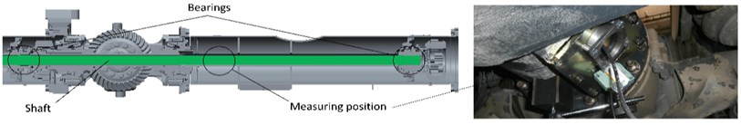 3D model of the drive shaft and the measuring position