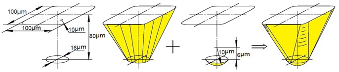 Geometric scheme of pyramidal shaped grain