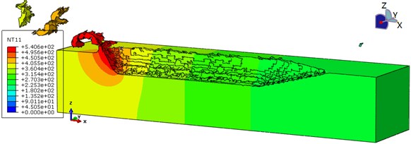 Temperature distribution during simulation of chip-formation (Semi-sectional view)