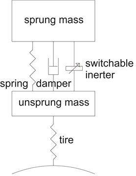 a) The schematic diagram and b) the free-body diagram of a QVM with parallel inerter