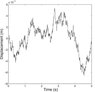 Representation of a) class A random road profile and b) step profile  with step time shifted from 0 to 1 s for clarity