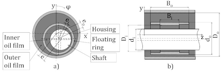 Floating ring bearing model arrangement used: a) Floating ring bearing model scheme,  b) Floating ring bearing general dimensions