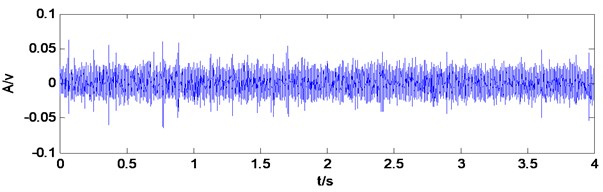 Time domain waveform of gearbox vibration signal