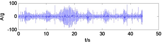 Time domain waveform of shearer vibration signal