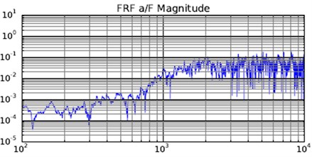 FRF function as spectrum