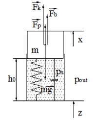 Free body diagram of mechanical part