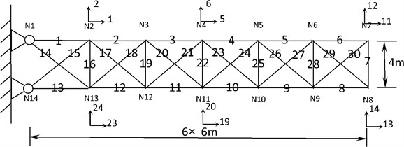 Two-dimensional truss structure