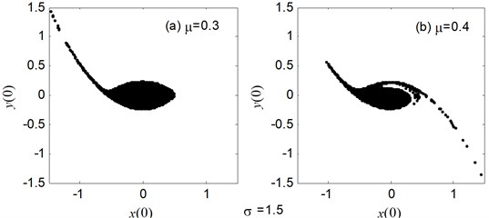 The erosion change of the safe basins with the varied noise amplitude μ as  σ= 0.6, a1= 0.345, a3= 1.082, b1= 0.218, b3= 0.672