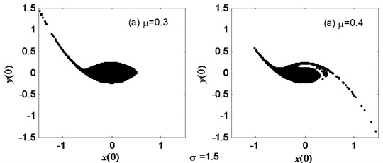 The erosion change of the safe basins with the varied noise amplitude μ as σ= 1.5, a1= 0.345, a3= 1.082, b1= 0.218, b3= 0.672