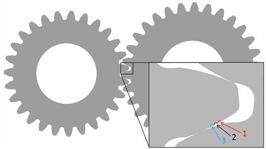 A cross-section of gear