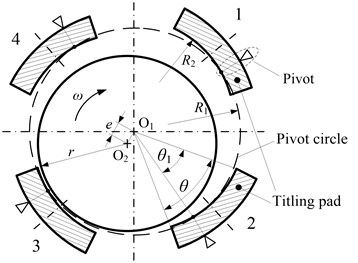 Structure of four-pad tilting pad bearing