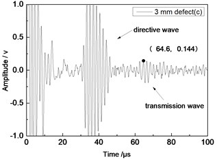 Time domain waveforms of different defects when the thickness was 1 mm and distance was 80 mm